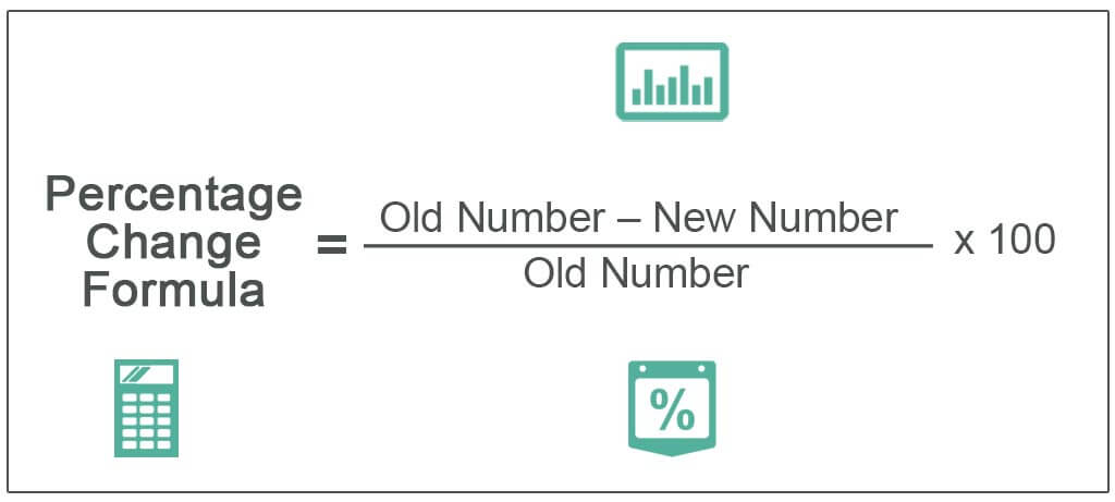 Rate of change calculator: Formula, Steps, Percentage and more | First Education Info