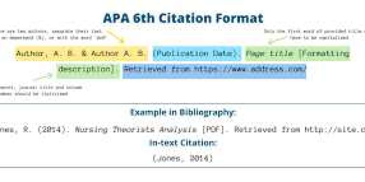 Know About The Valuable Benefits of The APA 6 Reference Generator