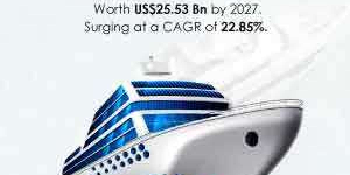 Global Yacht Charter Market Poised for a Robust 22.85% CAGR for by 2027