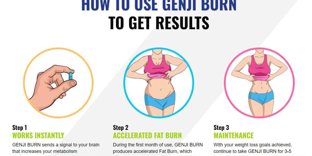 Genji Burn Review: Does It Work? What to Expect!
