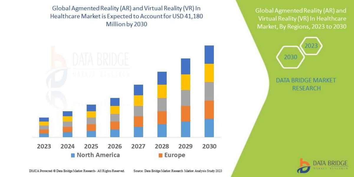 Agmented Reality (AR) and Virtual Reality (VR) In Healthcare Market Growth, Strategic Analysis Future Scenarios