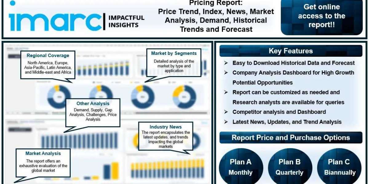 Raffinate Price Trend, Prices, Chart, Demand, News, Index, Historical Prices Analysis