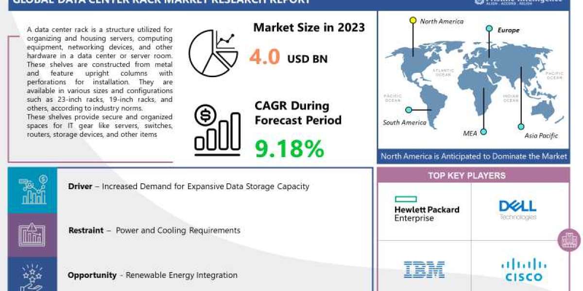 Data Center Rack Market (2024-2032) Industry Trends, Share, Size, Growth, Opportunity, and Forecast