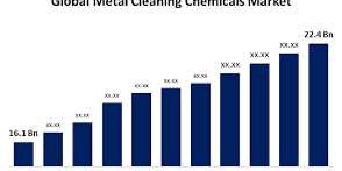 Global Metal Cleaning Chemicals Market: Size, Share, Trends, and Growth Forecast 2022-2032