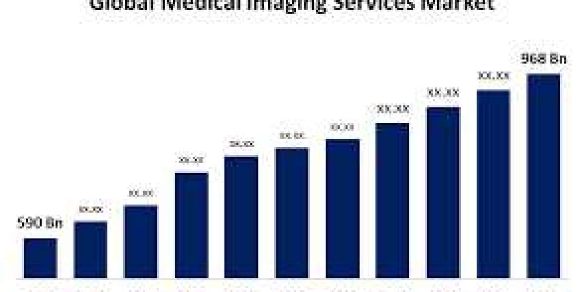 Global Medical Imaging Services Market: Size, Share, Trends, and Growth Forecast 2022-2032