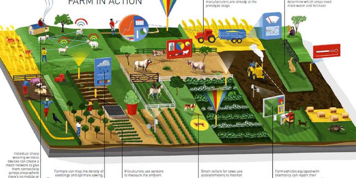 Smart Agriculture Market Projected to Reach USD 45.39 billion by 2030 | KR