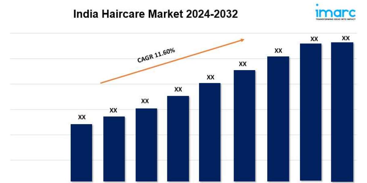 India Haircare Market Trends, Industry Size, Share, Growth and Report 2024-2032