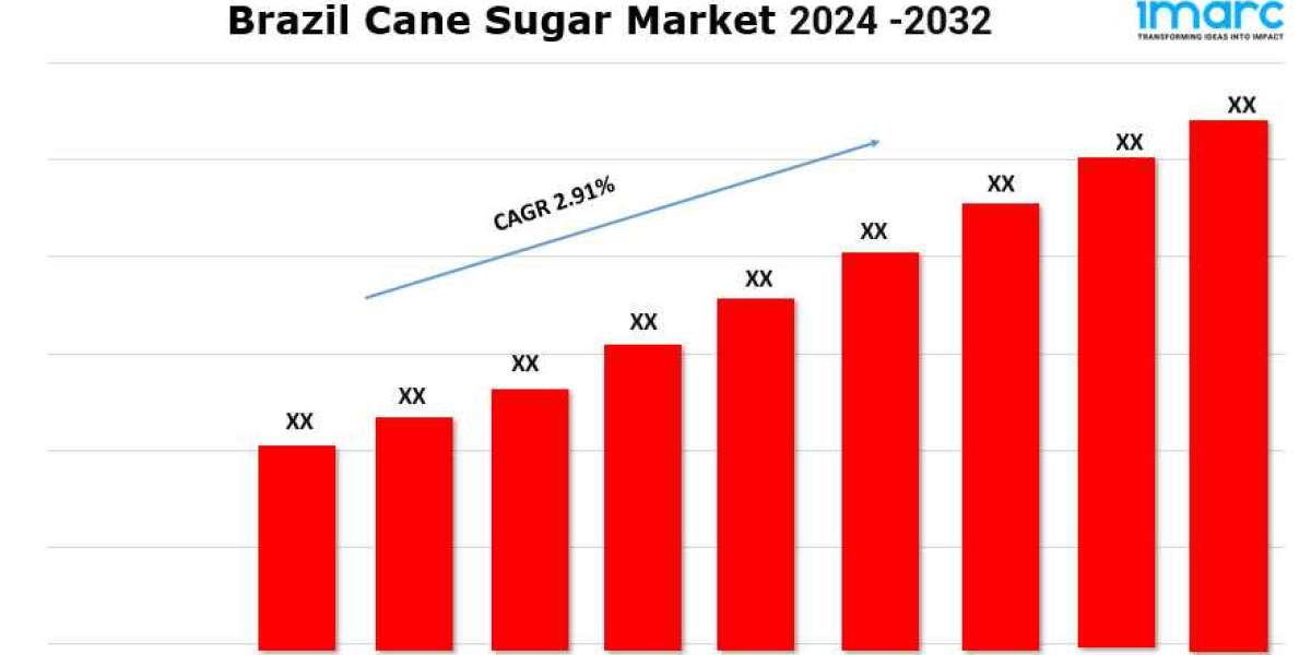 Brazil Cane Sugar Market 2024 | Growth, Share, Demand and Forecast Till 2032