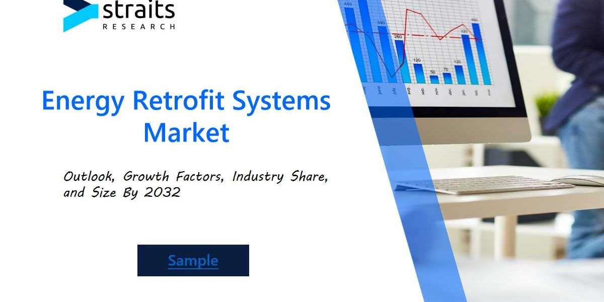 Global Energy Retrofit Systems Market Overview 2024-2032 | Key Growth Factors, Regional Analysis, and Technological Inno