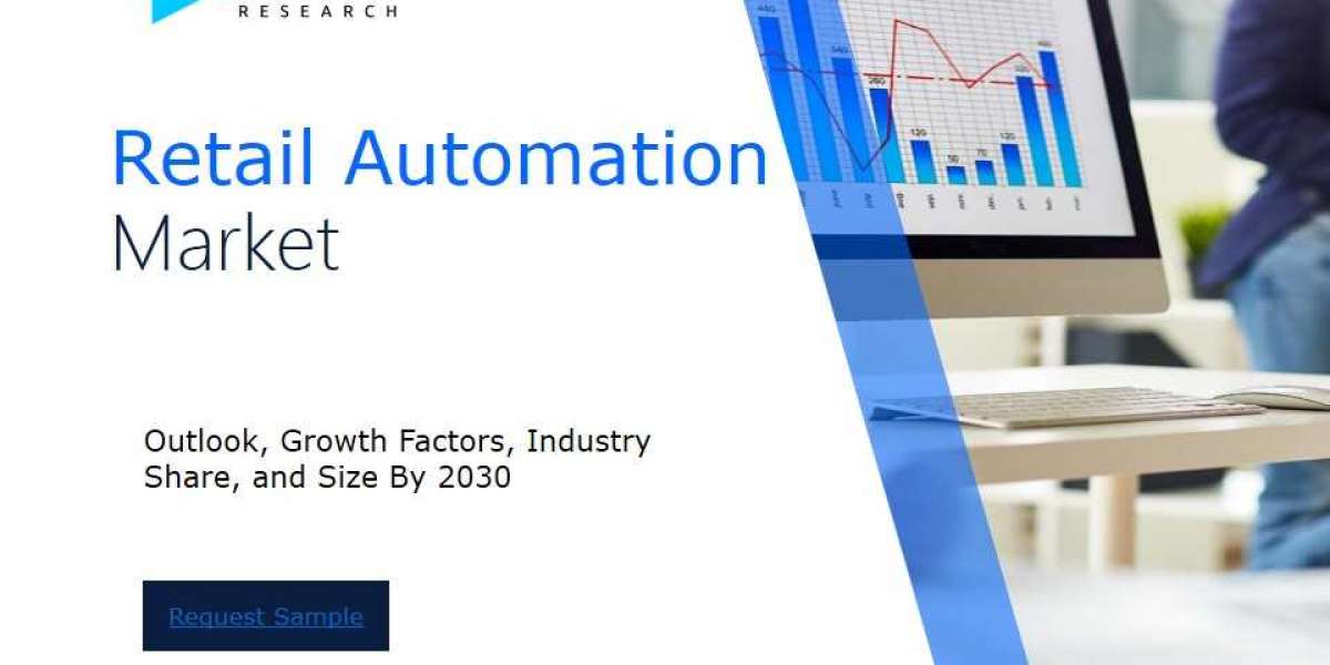 Revenue Forecast and Competitive Landscape for the Retail Automation Market