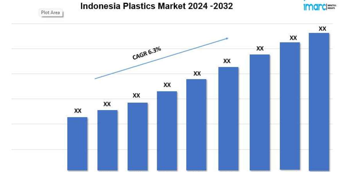 Indonesia Plastics Market Demand, Growth and Business Opportunities 2024-2032