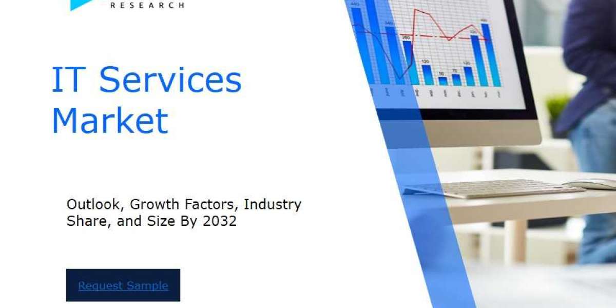 IT Services Market Analysis Report: Size, Share, and Trends Forecast for the Next Period