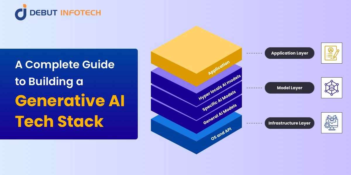 Generative AI Tech Stack