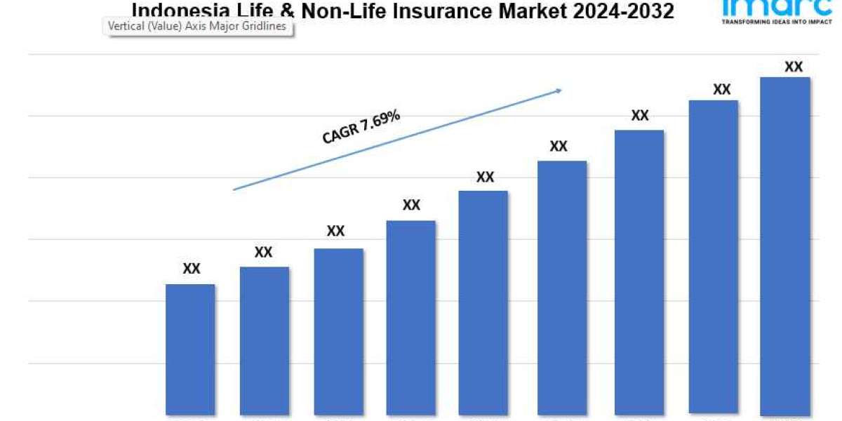 Indonesia Life & Non-Life Insurance Market Outlook, Share & Forecast | 2024-2032