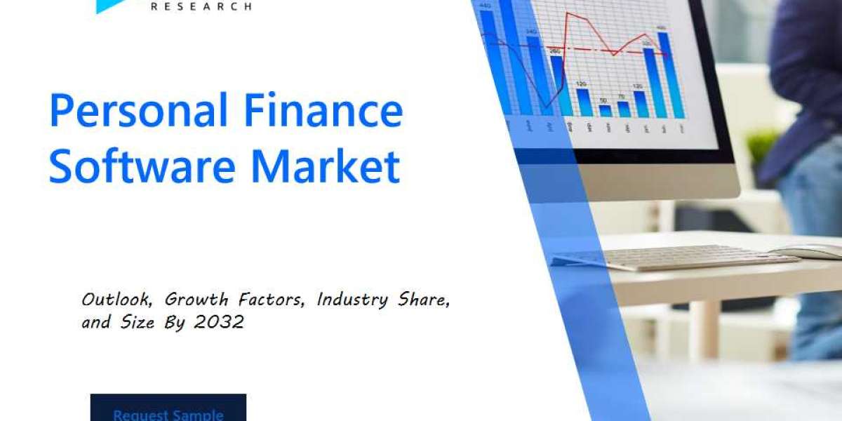 Personal Finance Software Market Industry Outlook: Forecasting Market Trends and Growth for the Coming Years