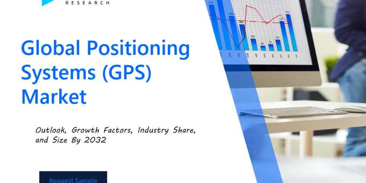 Global Positioning Systems (GPS) Market Industry Outlook: Forecasting Market Trends and Growth for the Coming Years