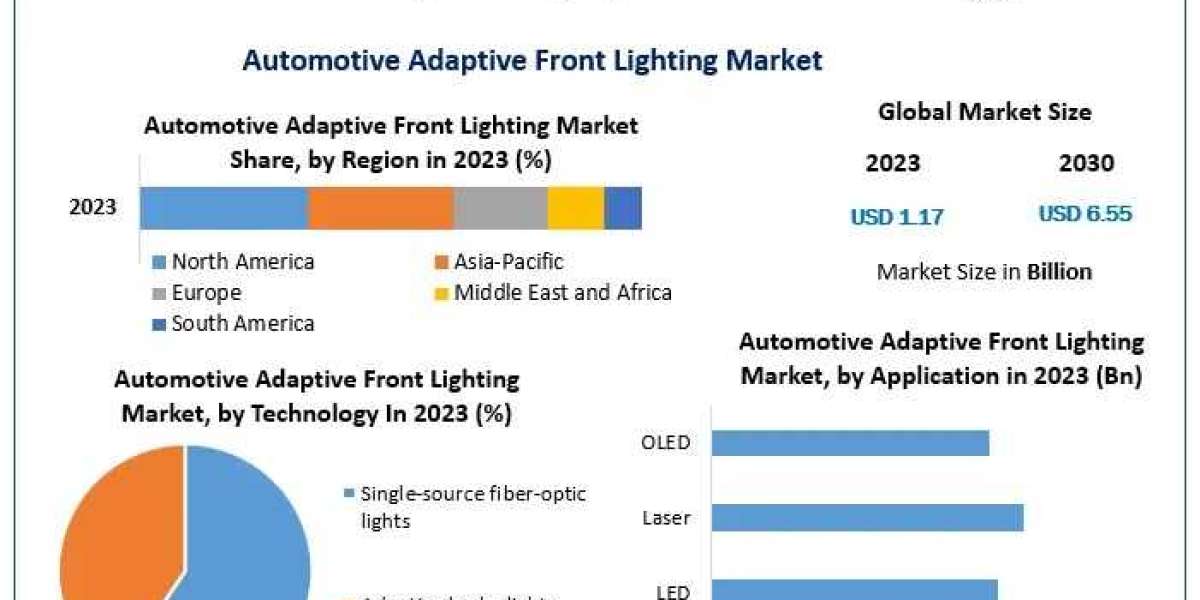 Global Automotive Adaptive Front Lighting Market: Trends, Innovations, and Future Forecasts